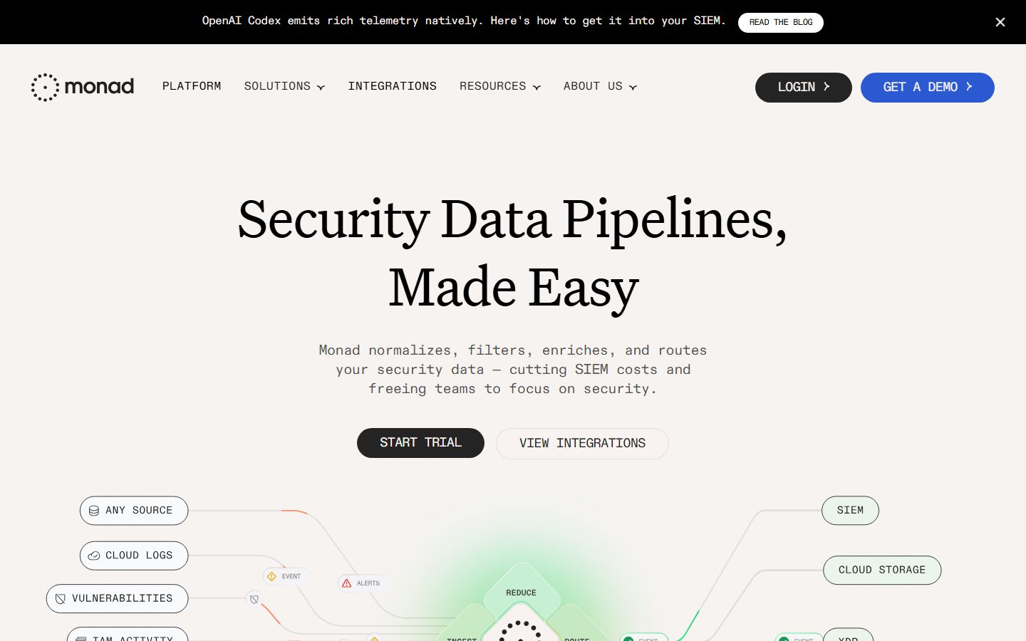 Preview of Monad