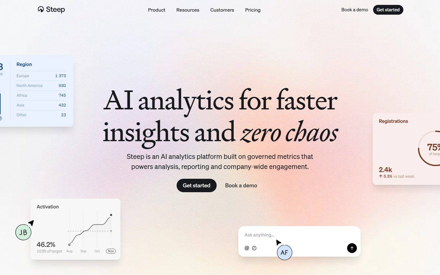 Steep homepage design, full-page screenshot